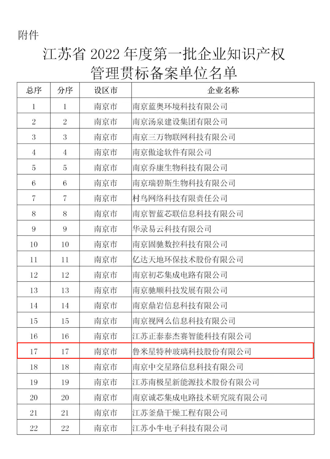 知識產權備案名單.png