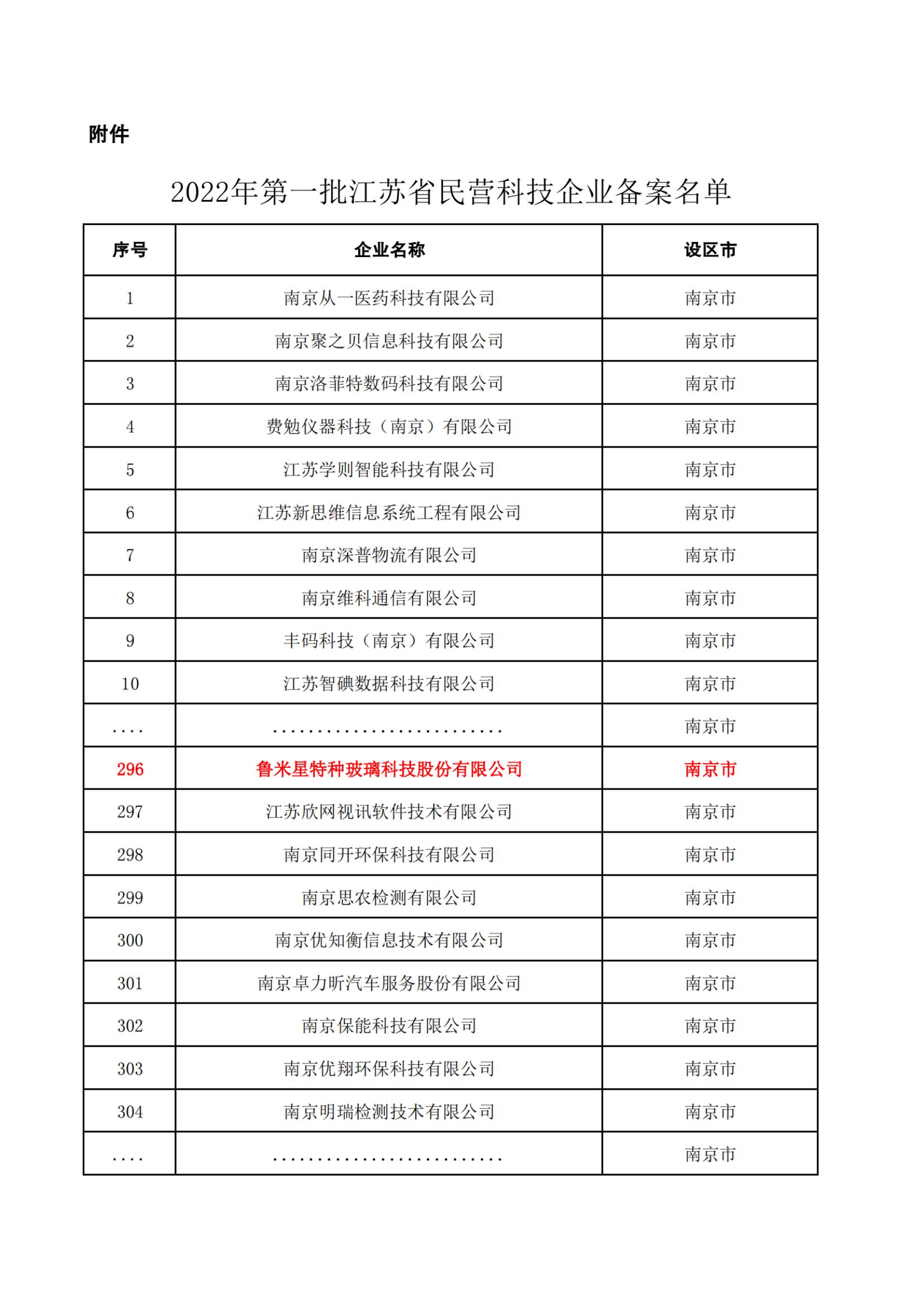 魯米星通過“2022年第一批江蘇省民營科技企業公示名單”